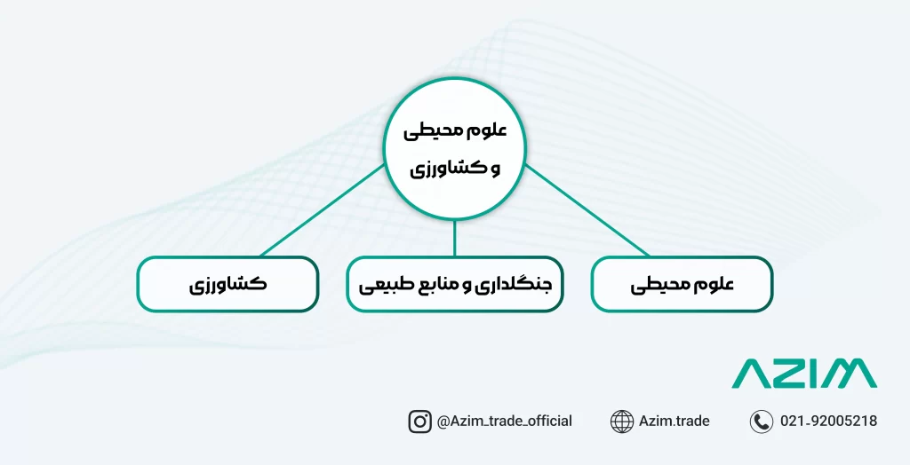 رشته علوم محیطی و کشاورزی دانشگاه تورنتو