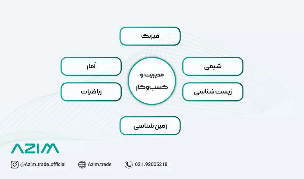 رشته مدیریت کسب و کار دانشگاه تورنتو