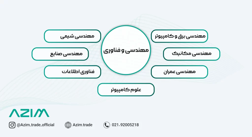 رشته مهندسی فناوری دانشگاه تورنتو